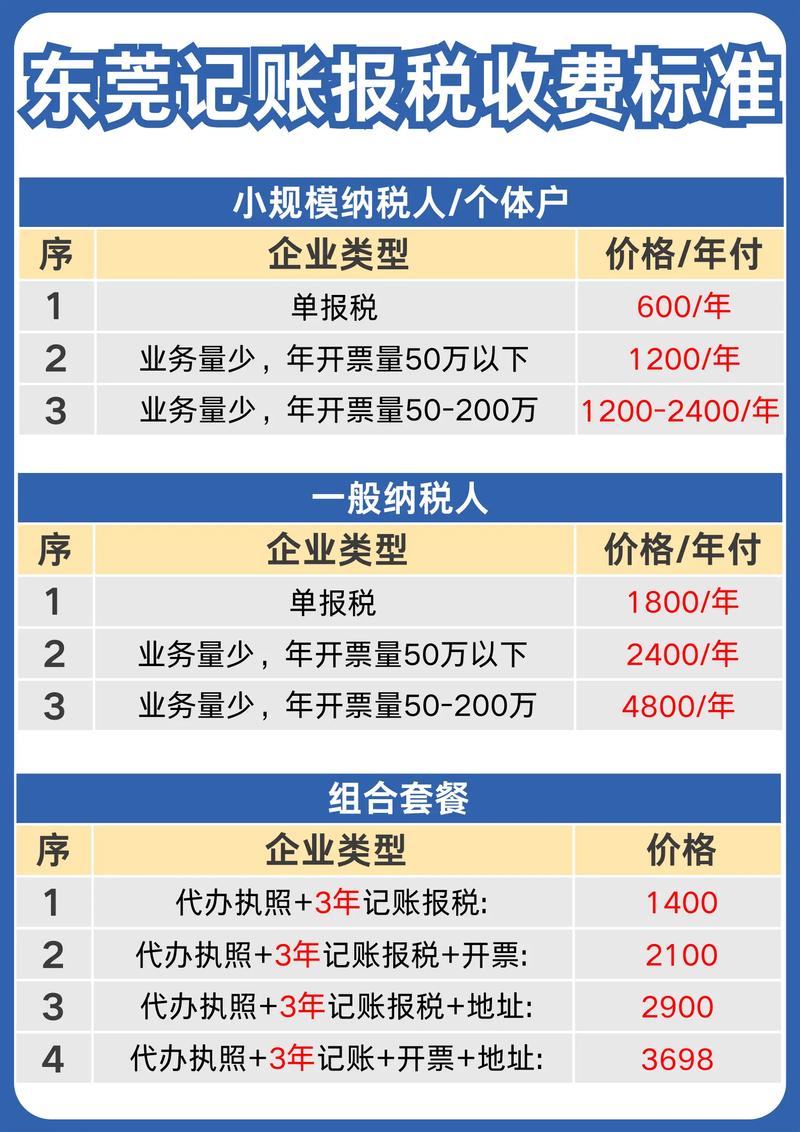 沈阳会计服务行业:紧跟时代步伐,推动企业向前发展