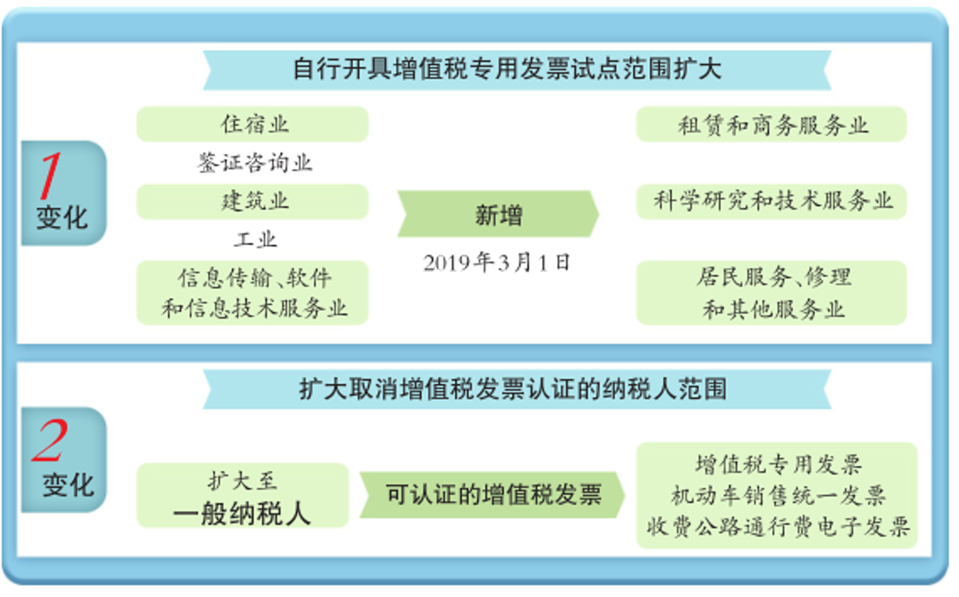 核顺会计服务