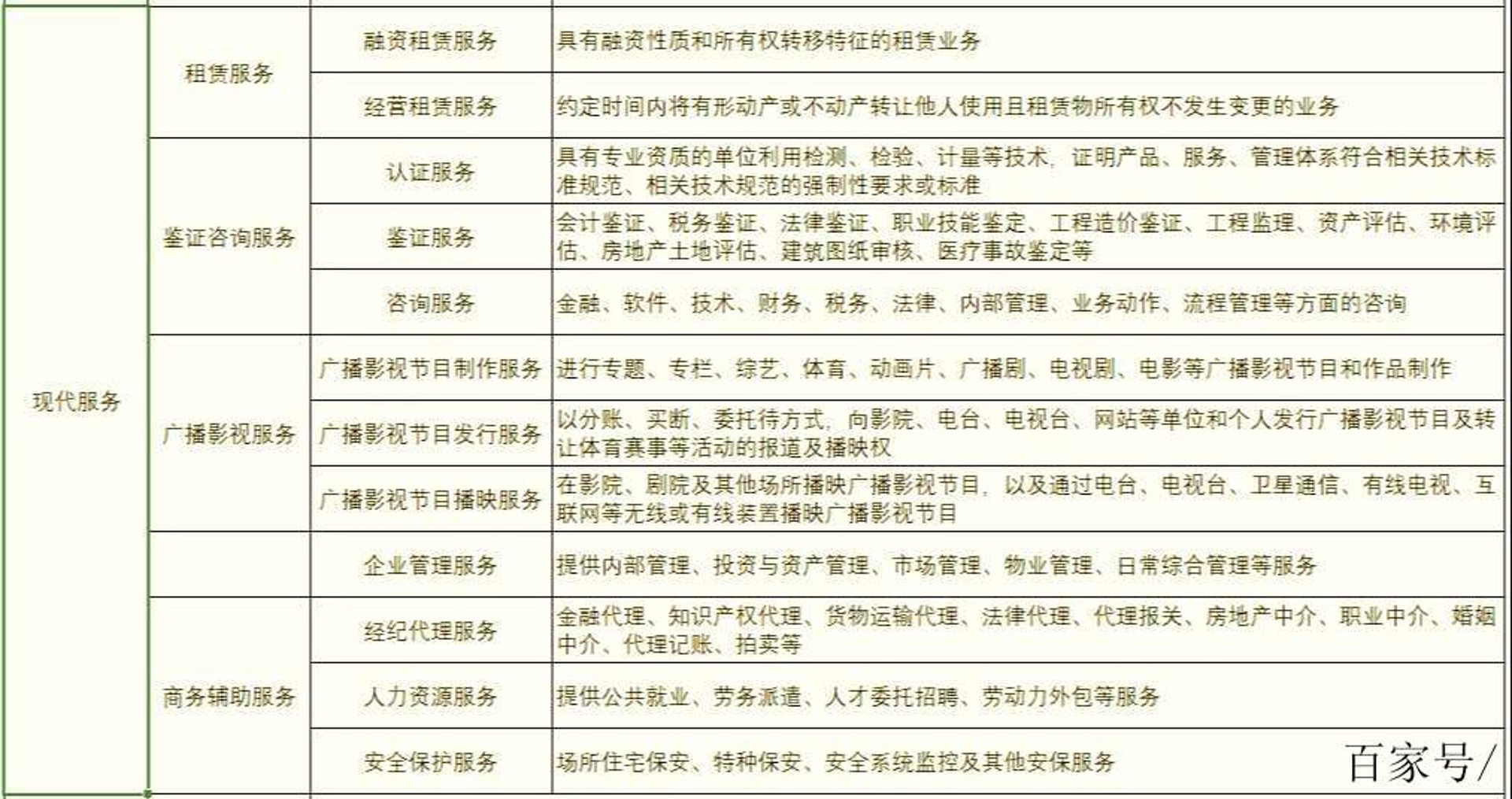 核顺会计服务